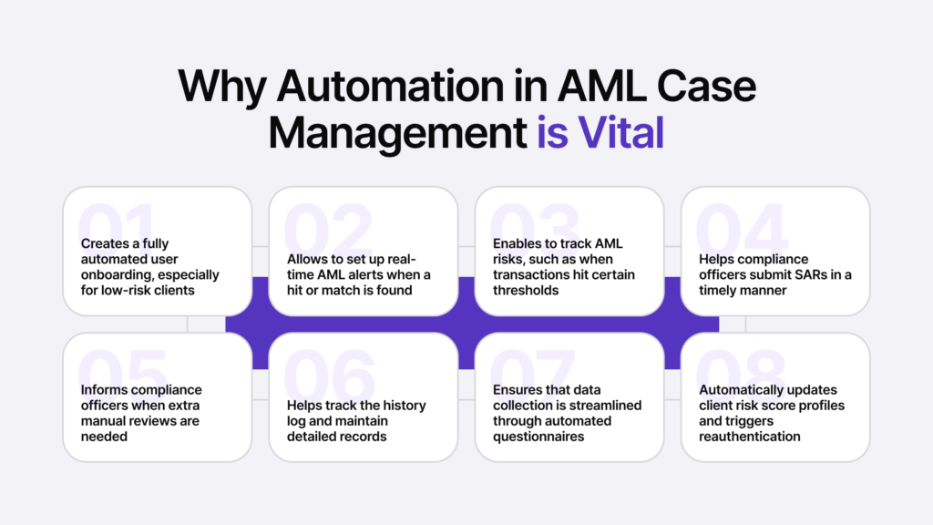 Infographic summarising eight reasons why automation in AML case management is vital.