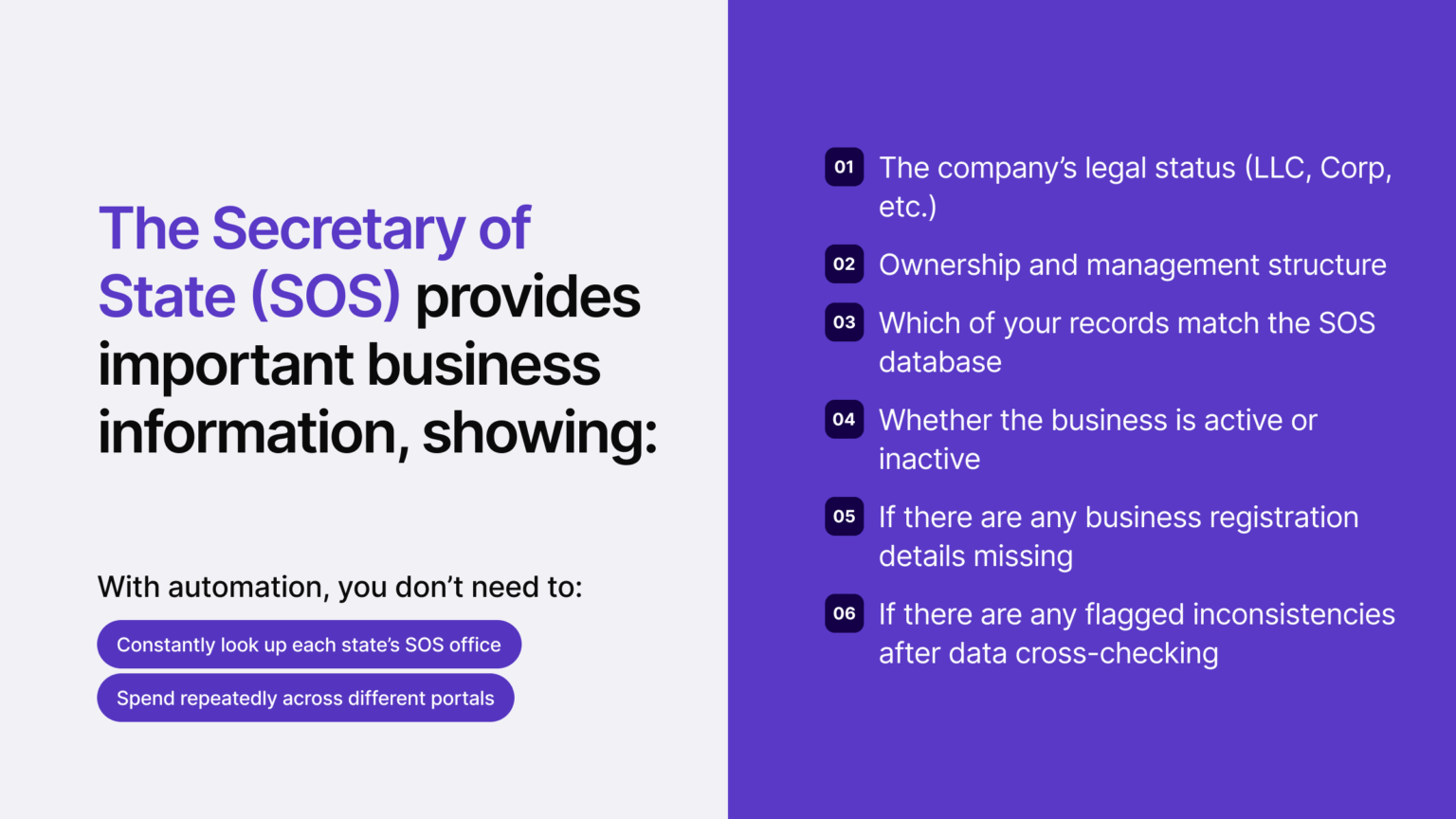 Sos Html A Secretary of State (SOS) API: What You Need to Know - iDenfy