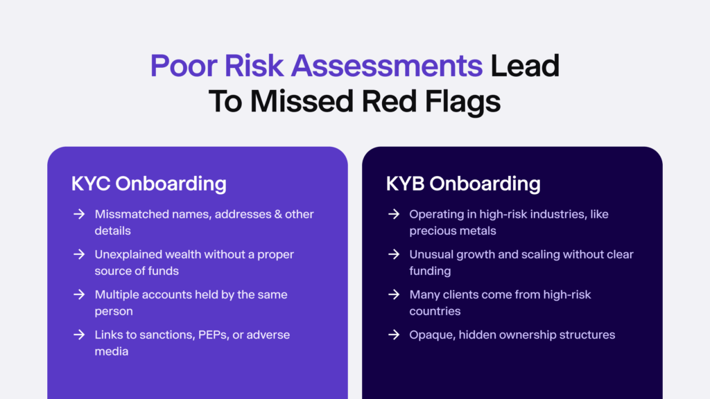 Infographic listing red flags that a poor risk assessment can lead to. 