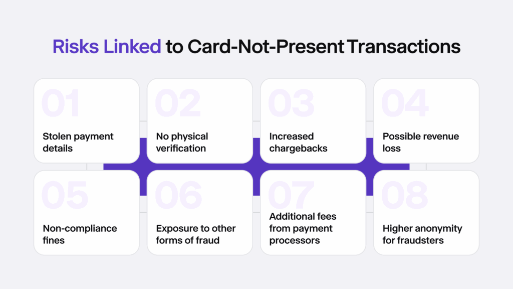 Infographic listing eight risks linked to CNP transactions.