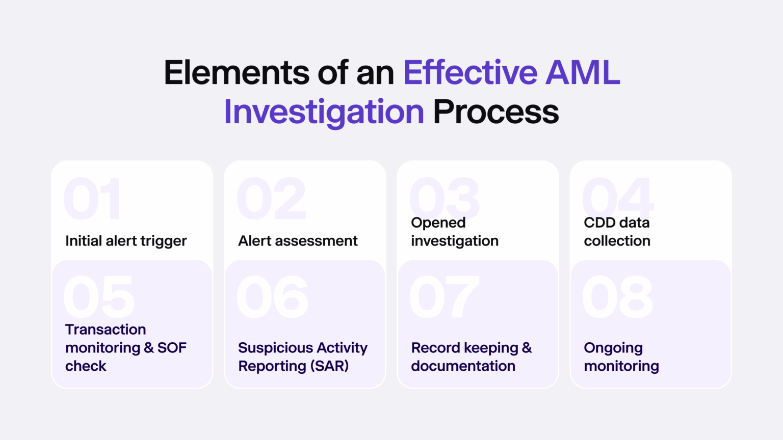 How Does an AML Investigation Work? [5 Steps] - iDenfy