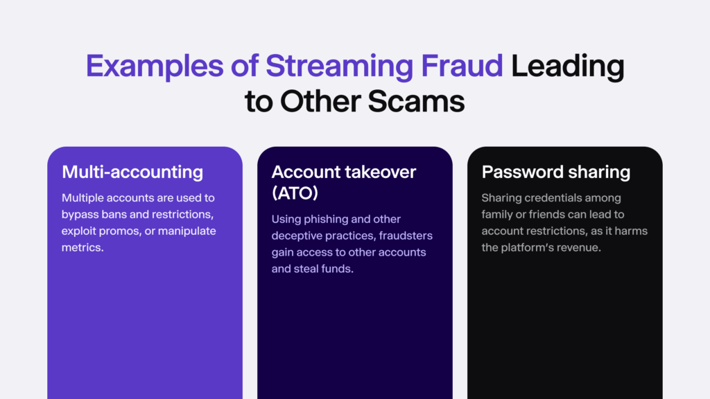 Infographic listing examples of streaming fraud leading to other scams. 