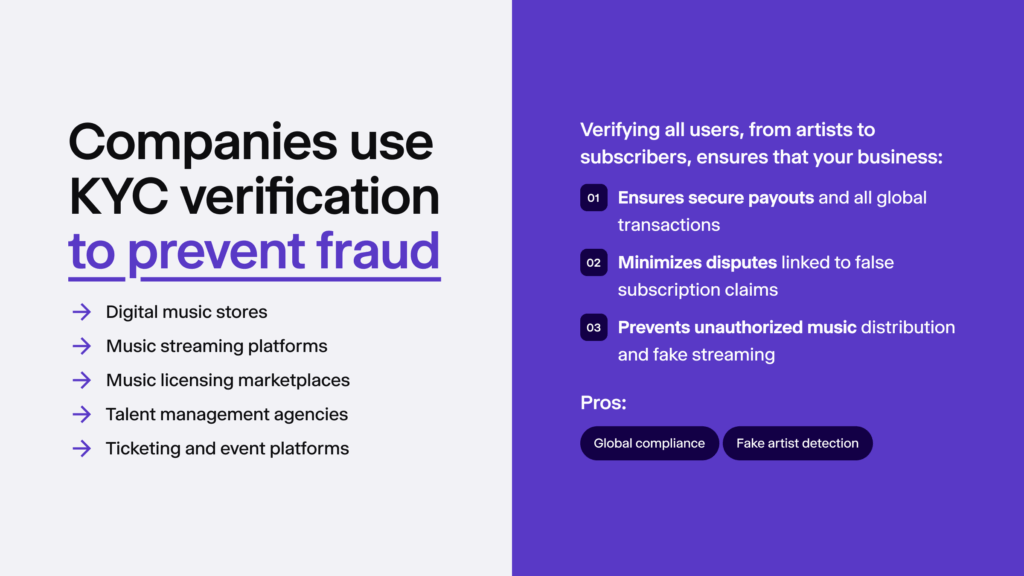 An infographic listing a few companies that benefit from using KYC verification to prevent fraud.