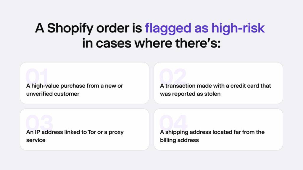 Infographic listing four reasons a Shopify order gets flagged as high risk.