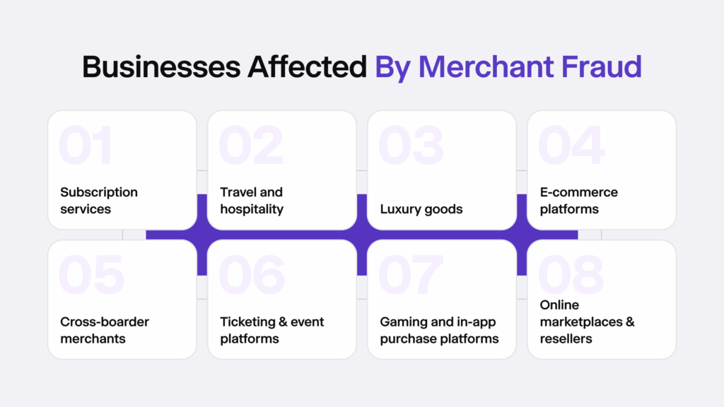 Infographic listing eight business types that are affected by merchant fraud. 