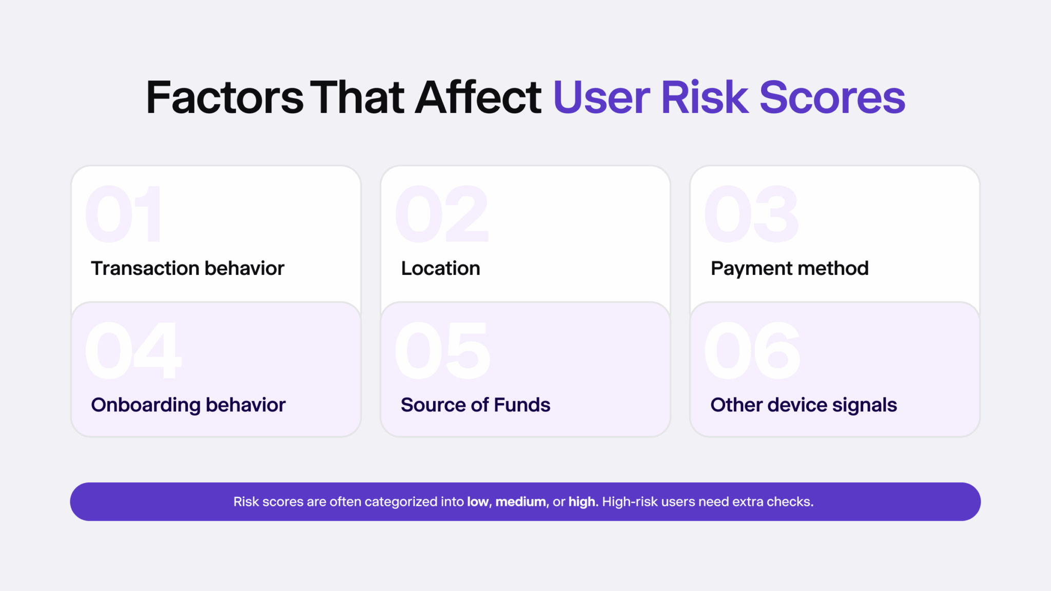A Guide to Risk Scoring in 2026 - iDenfy