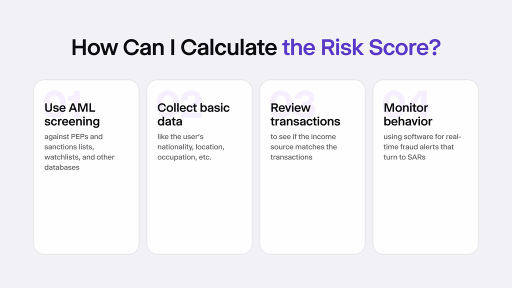 Infographic listing four steps of calculating a risk score.