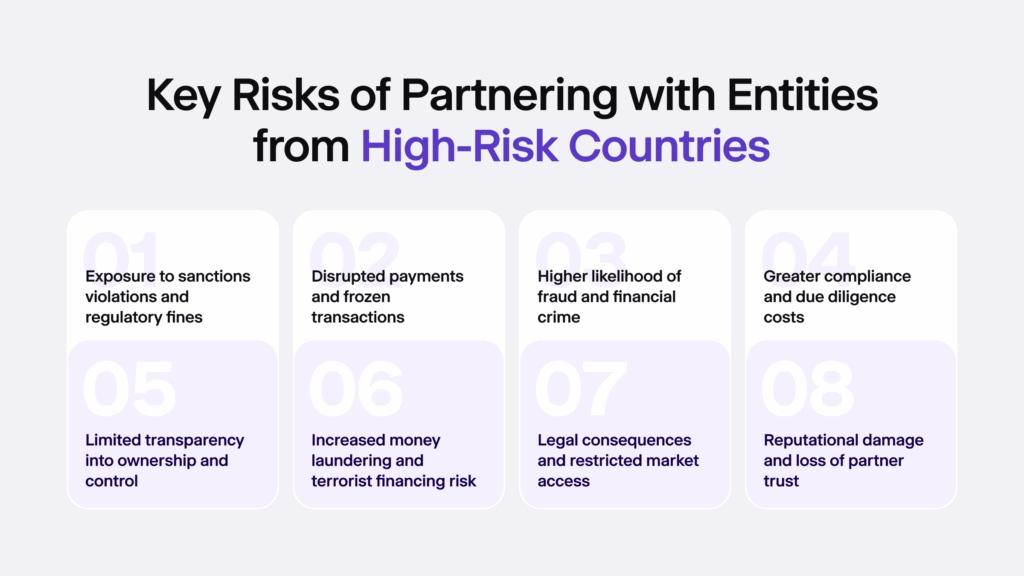 Infographic listing key risks of partnering with high-risk countries, e.g., greater compliance and due diligence costs. 
